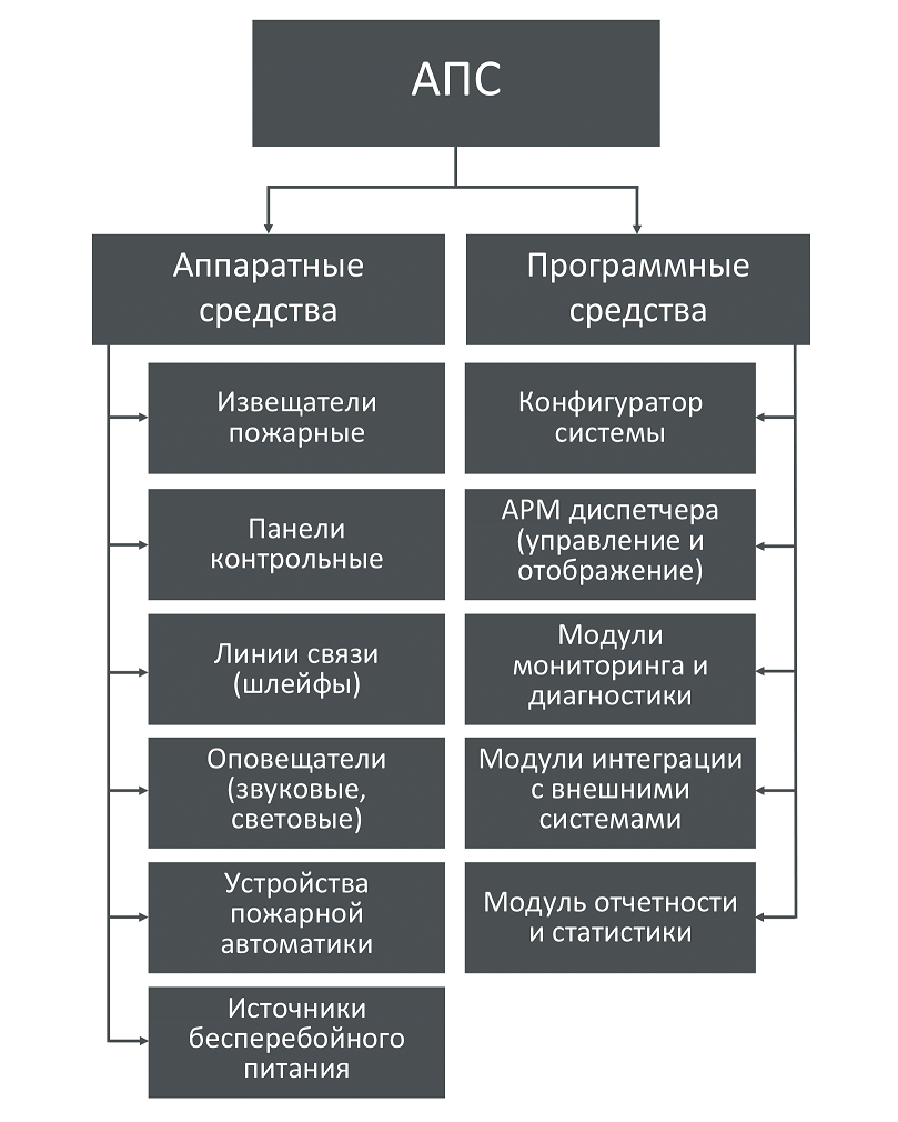 Схема ПАК АПС
